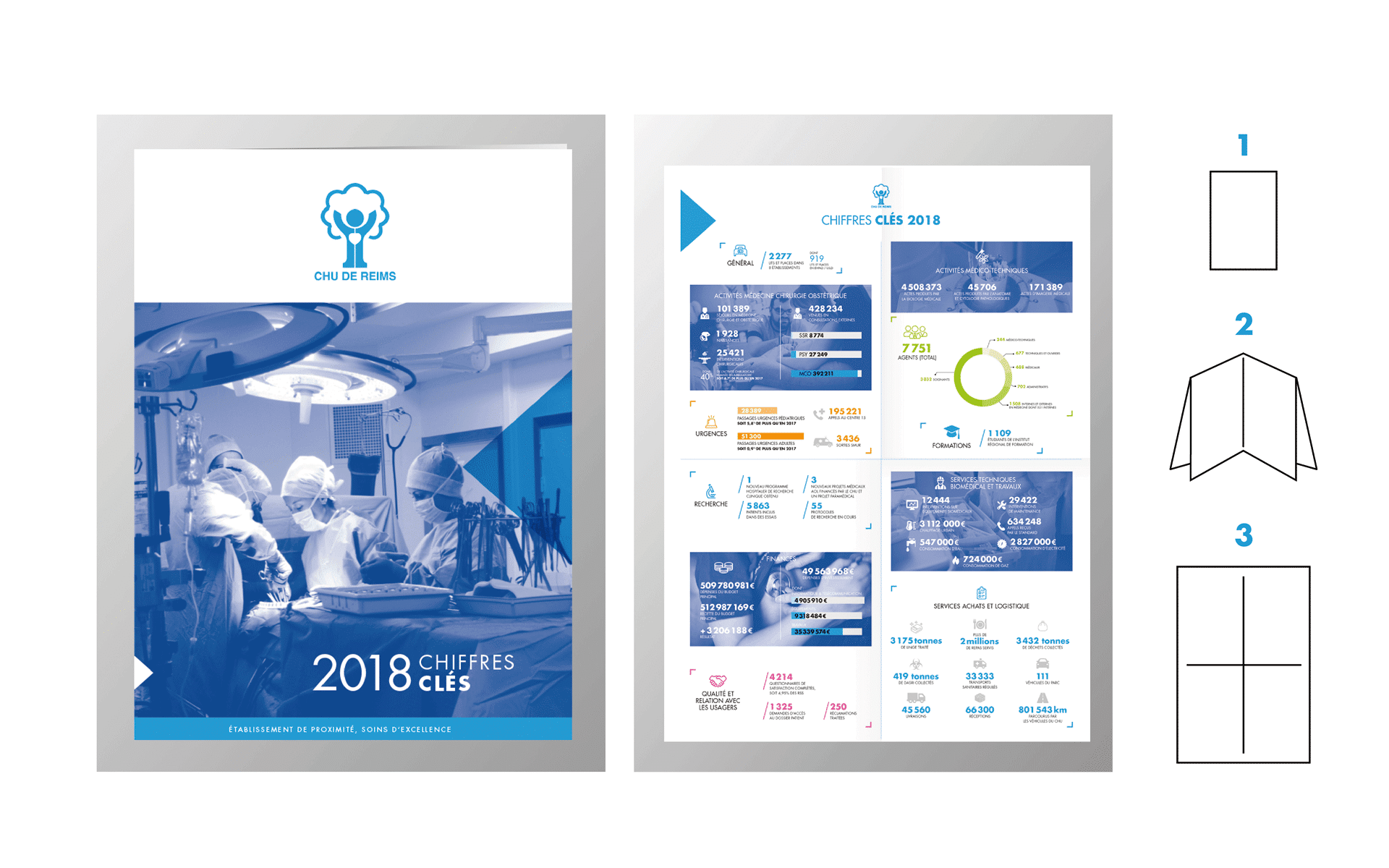 Document format poche du rapport d'activité 2018 CHU Reims, mise en page print, réalisée par l'agence de communication print et digitale Siouxe, à Paris.